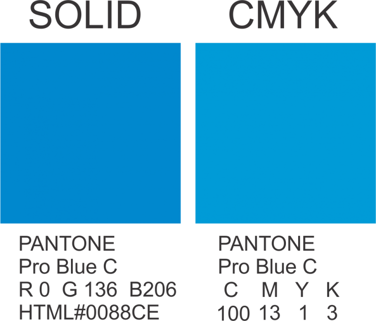 Colour Profiles Explained CMYK PMS RGB Do ART